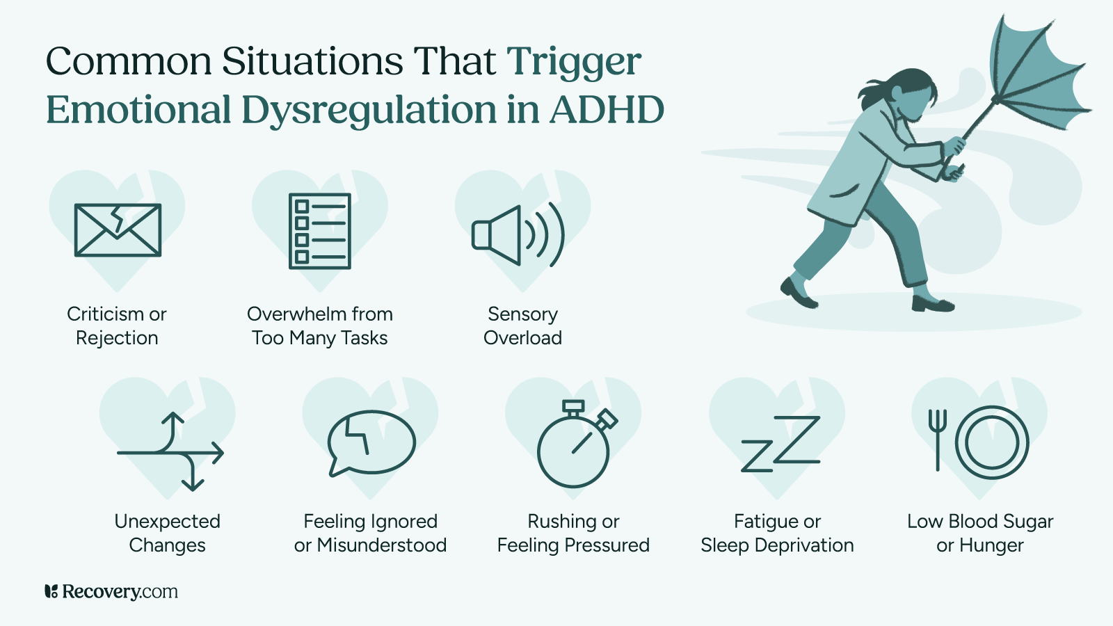 Infographic titled “Common Situations That Trigger Emotional Dysregulation in ADHD” with icons representing triggers such as criticism, task overwhelm, sensory overload, unexpected changes, feeling ignored, rushing, fatigue, and low blood sugar. Features a person struggling to hold an umbrella in strong wind, symbolizing emotional overwhelm.