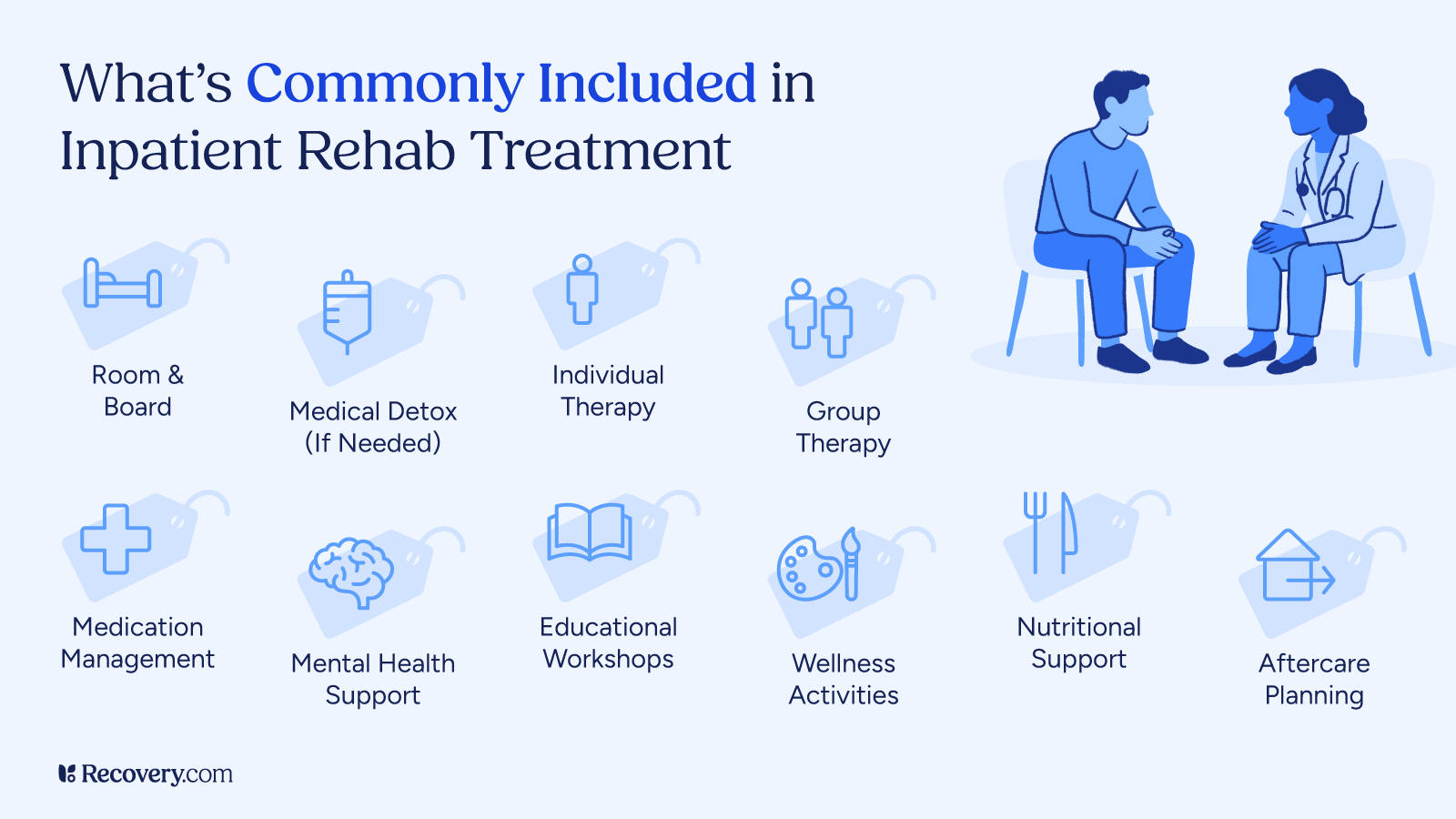what inpatient rehab includes services list