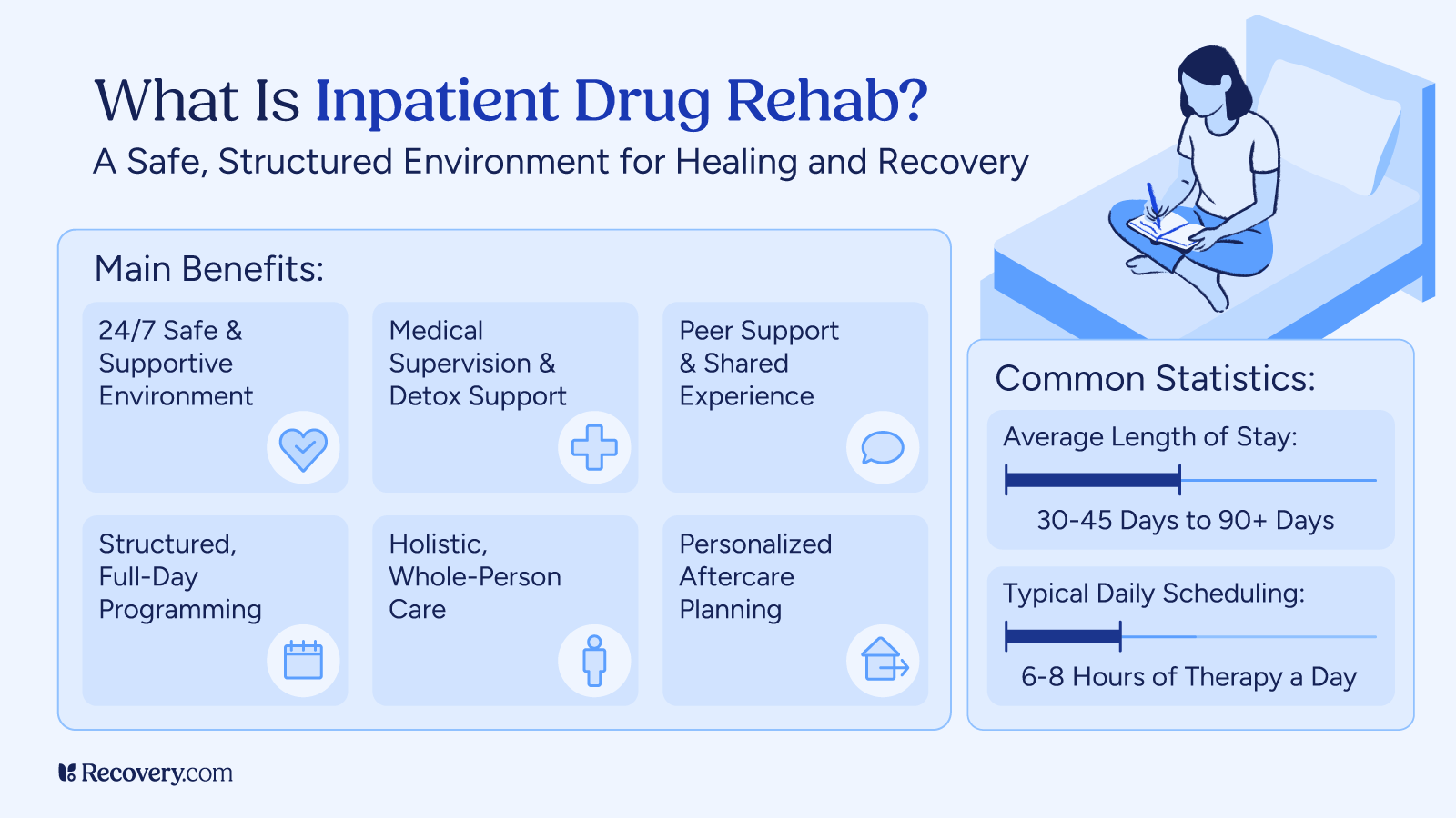 what is inpatient drug rehab benefits stats infographic
