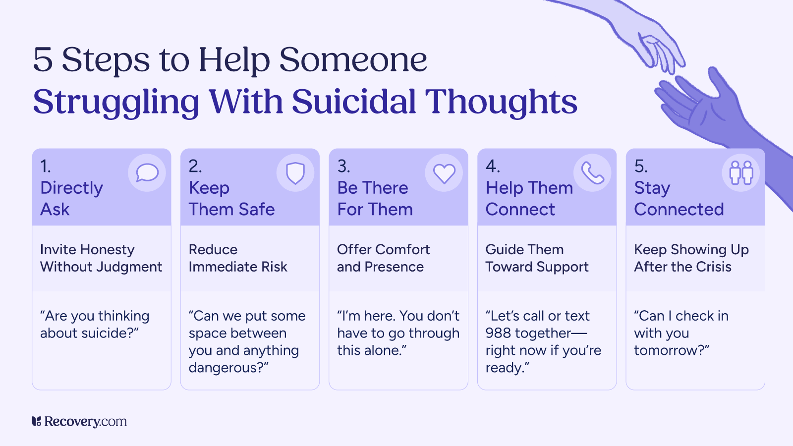 How to Stop Suicidal Thoughts: Find Support for You or a Loved One 3 Infographic titled “5 Steps to Help Someone Struggling With Suicidal Thoughts” featuring five action steps: 1) Directly ask, 2) Keep them safe, 3) Be there for them, 4) Help them connect, and 5) Stay connected. Each step includes a tip and supportive example statement. Visual includes symbolic icons and reaching hands.