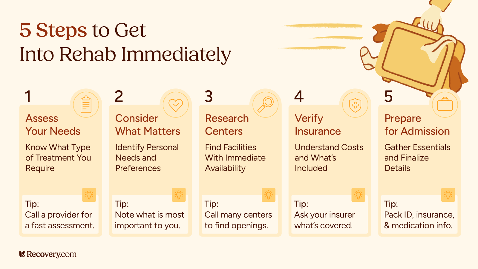 Infographic titled “5 Steps to Get Into Rehab Immediately,” showing a step-by-step guide: 1) Assess Your Needs—call a provider for assessment; 2) Consider What Matters—identify personal needs; 3) Research Centers—call centers for openings; 4) Verify Insurance—check what’s covered; 5) Prepare for Admission—gather essentials like ID and medication info.