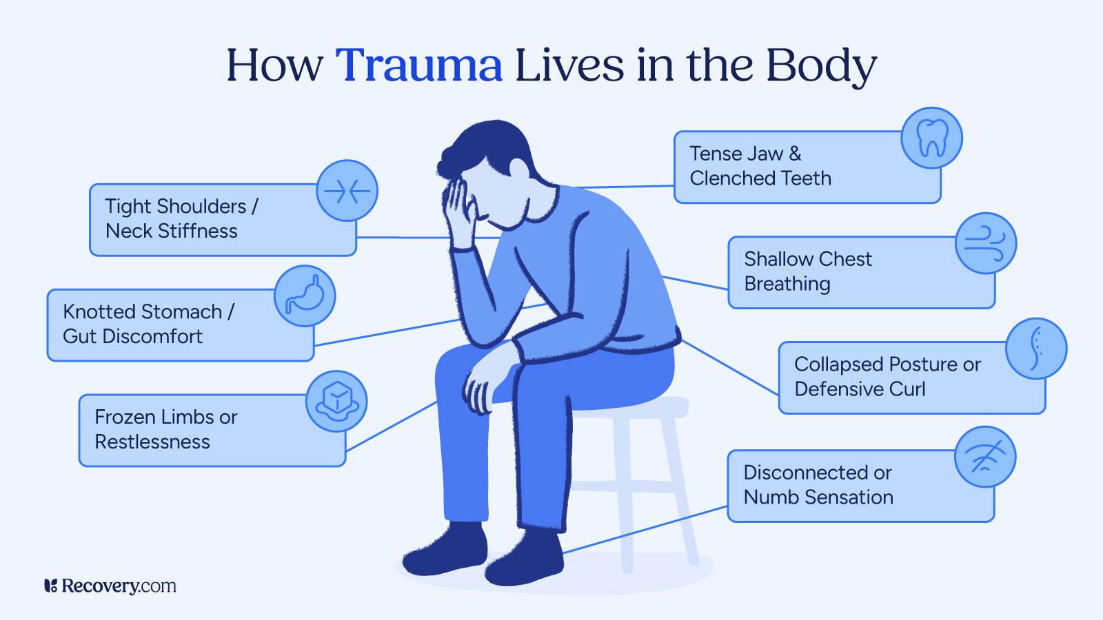 how trauma shows up in the body graphic