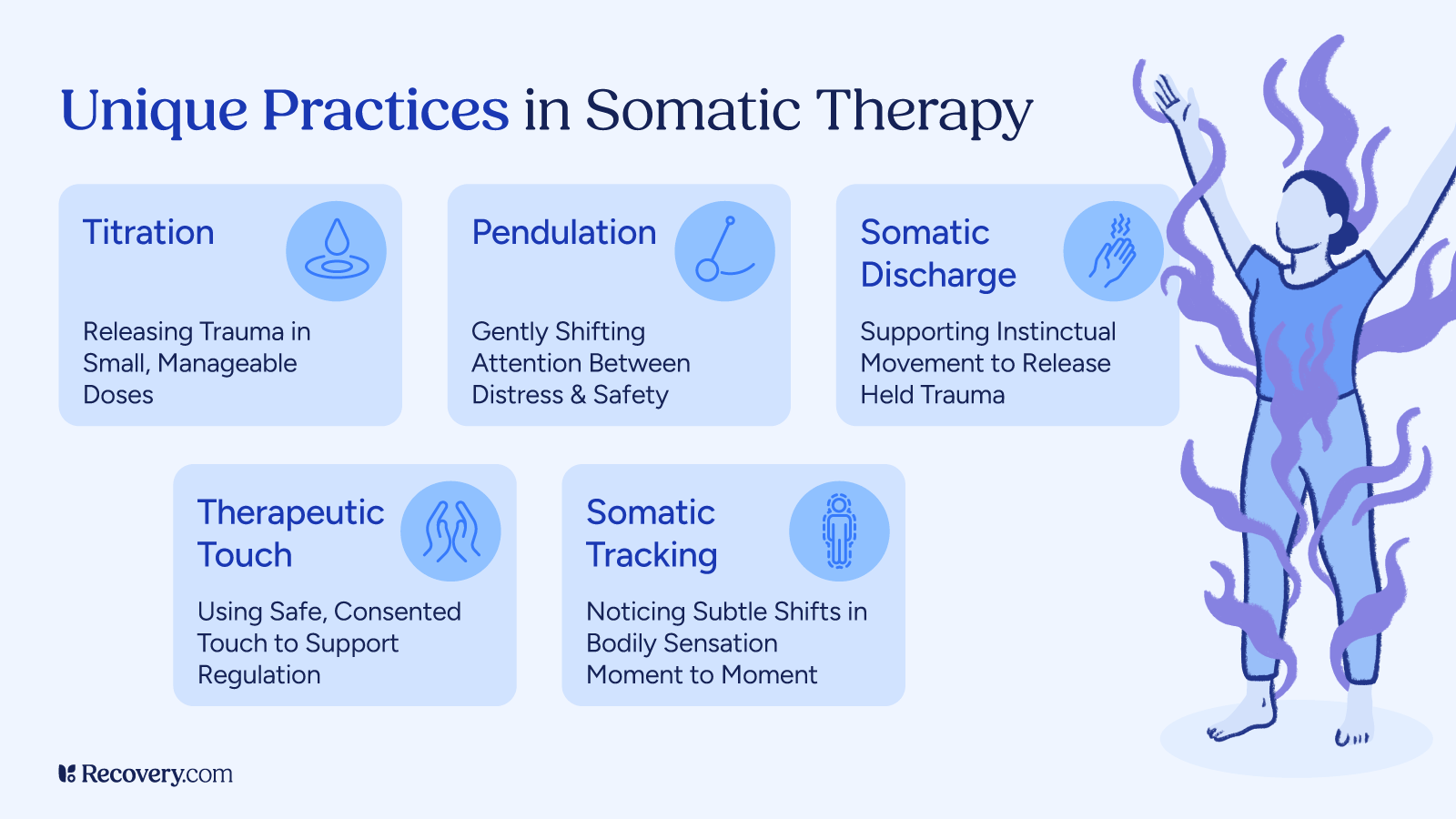 unique somatic therapy techniques for trauma