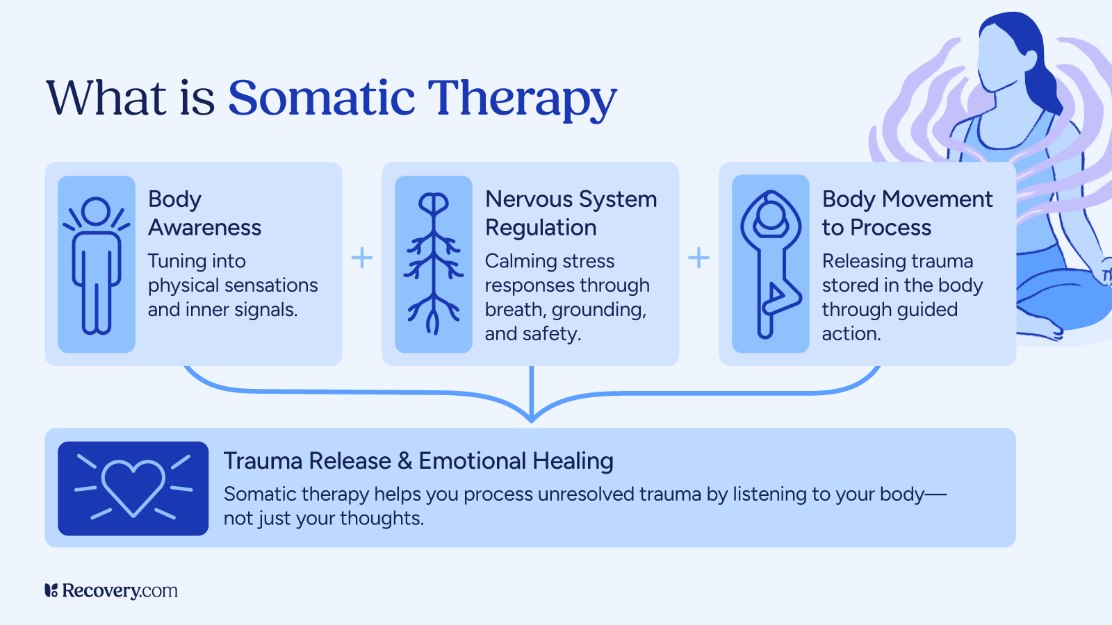 what is somatic therapy infographic