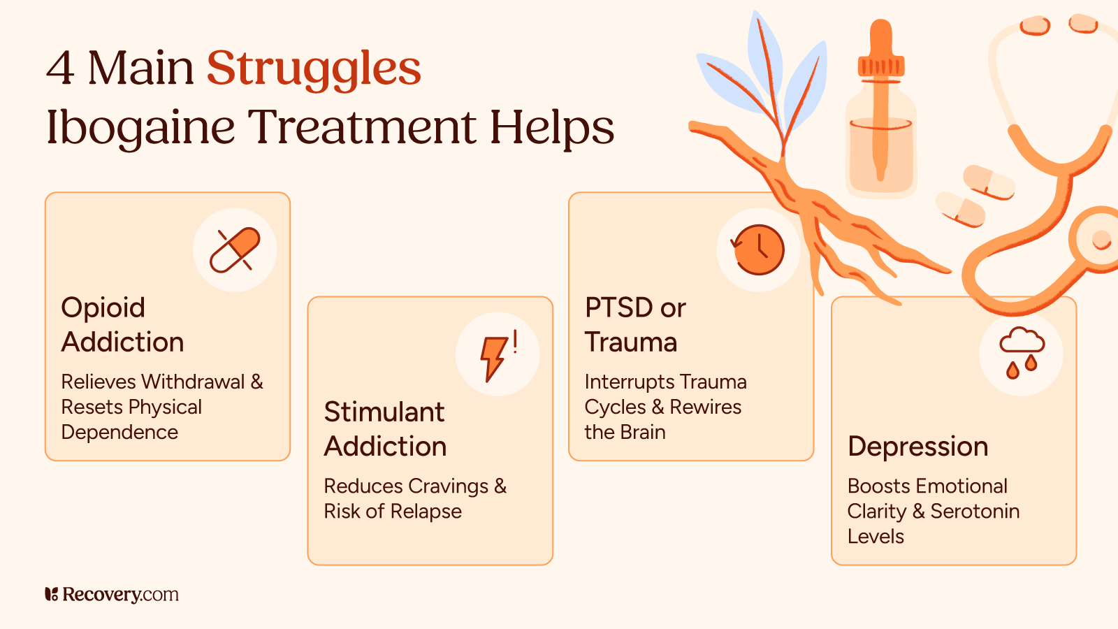 Infographic titled 
