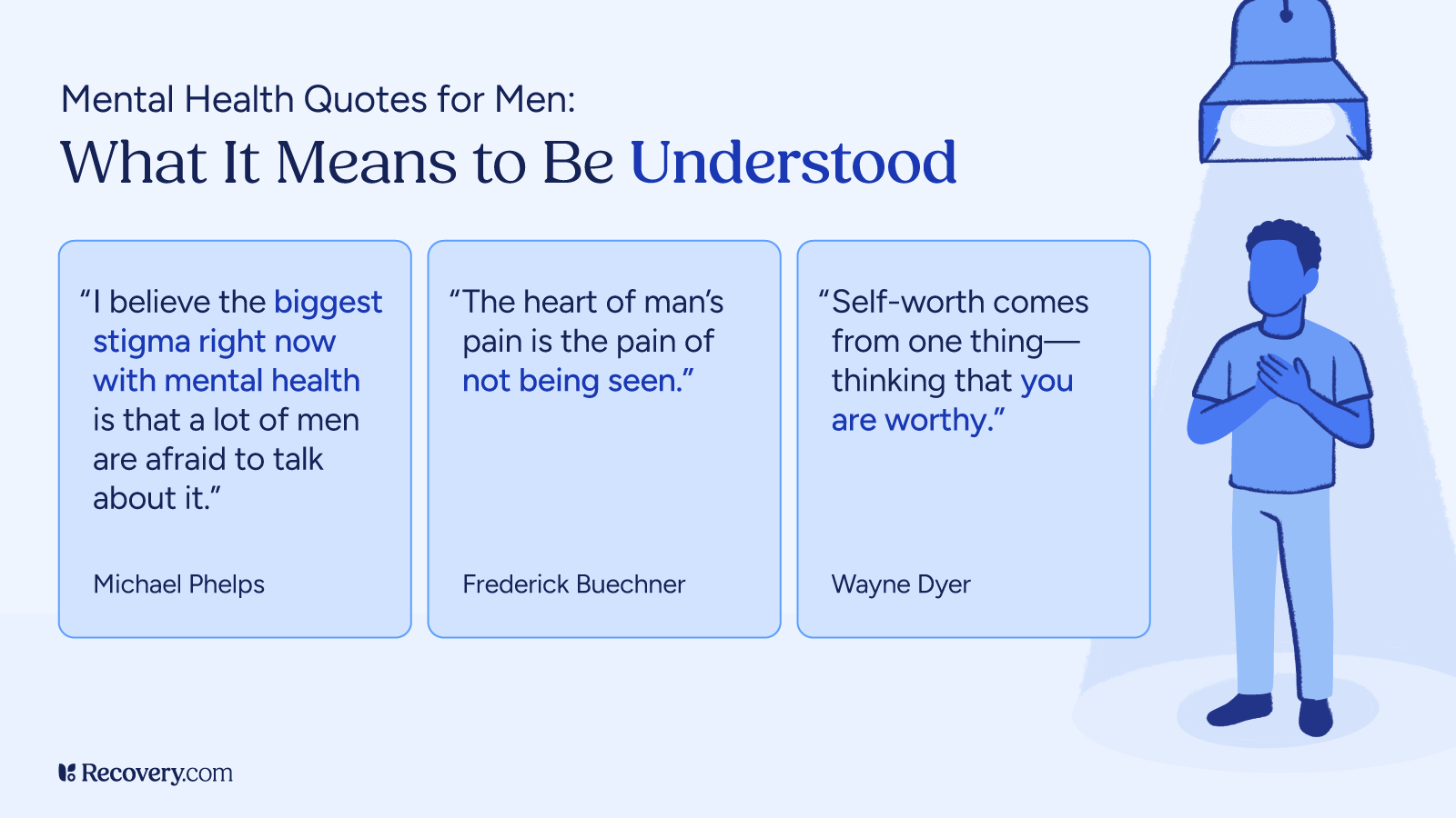 Men’s Mental Health Quotes: 25 Inspiring Messages to Live By 2 Illustration featuring three mental health quotes for men on the theme of being understood. The first quote by Michael Phelps addresses stigma, saying, “I believe the biggest stigma right now with mental health is that a lot of men are afraid to talk about it.” The second quote by Frederick Buechner states, “The heart of man’s pain is the pain of not being seen.” The third quote by Wayne Dyer reads, “Self-worth comes from one thing—thinking that you are worthy.” A blue-toned illustration of a man holding his hands to his chest under a spotlight appears on the right.