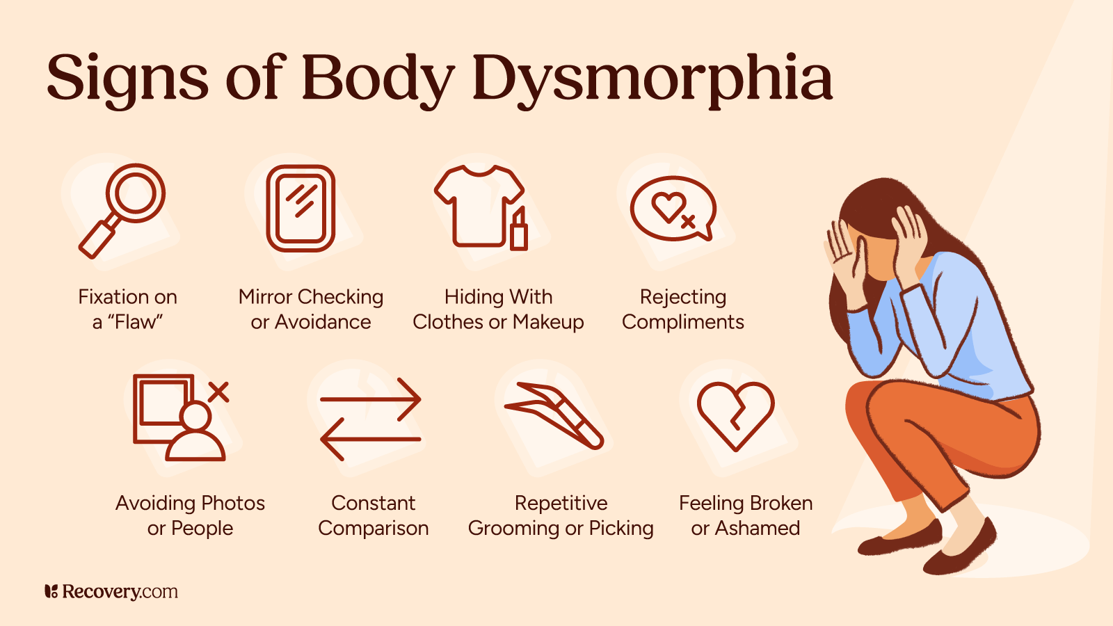 Body dysmorphia vs insecurity comparison infographic explaining self-image disorders, frequency patterns, and reassurance responses for mental health awareness