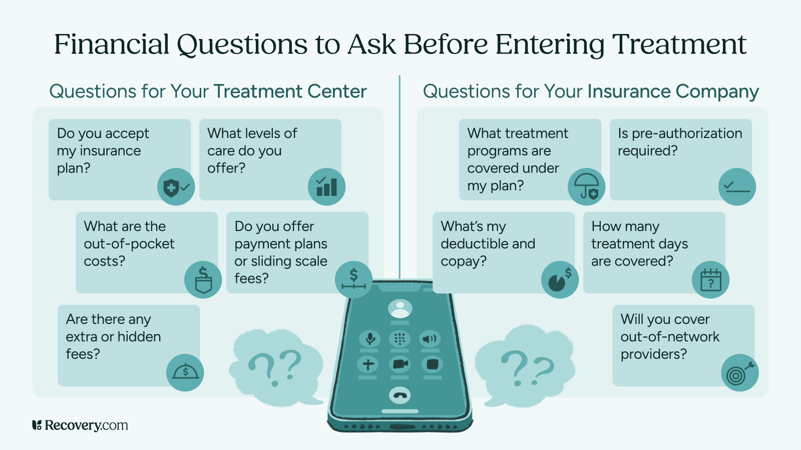 How Can I Pay for Treatment? 6 Ways to Afford Mental Health and Addiction Care 2 Infographic showing key financial questions to ask before entering addiction or mental health treatment, including what to ask your treatment center and insurance company about coverage, out-of-pocket costs, and payment options.