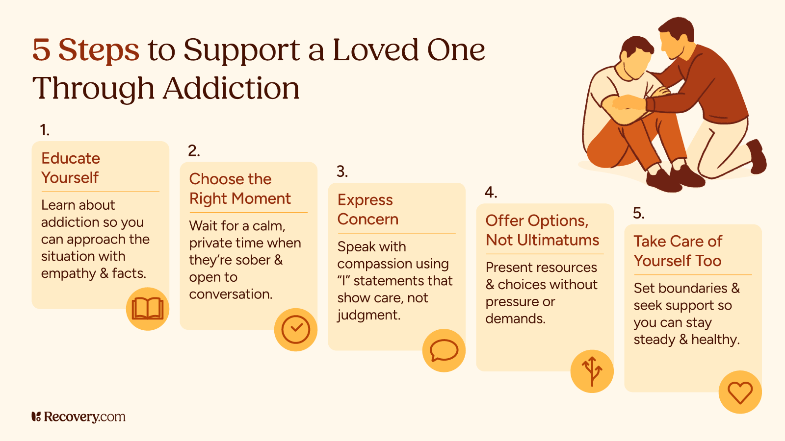 Infographic showing 5 steps to support a loved one through addiction: 1) Educate yourself, 2) Choose the right moment, 3) Express concern, 4) Offer options not ultimatums, 5) Take care of yourself too. Includes illustration of two people embracing in support.