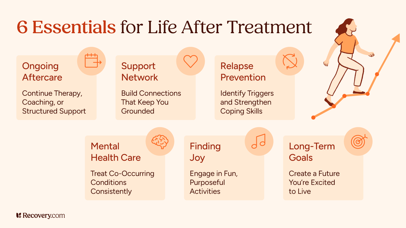 Infographic titled “6 Essentials for Life After Treatment” featuring tips for maintaining recovery: ongoing aftercare, support network, relapse prevention, mental health care, finding joy, and long-term goals. A woman climbs an upward arrow symbolizing growth and progress, with Recovery.com branding.