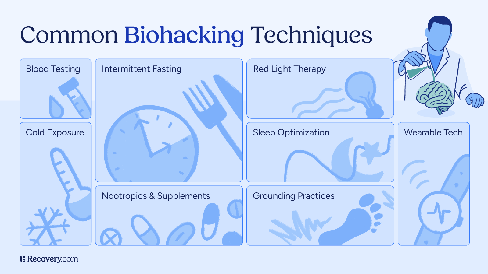 Infographic titled 