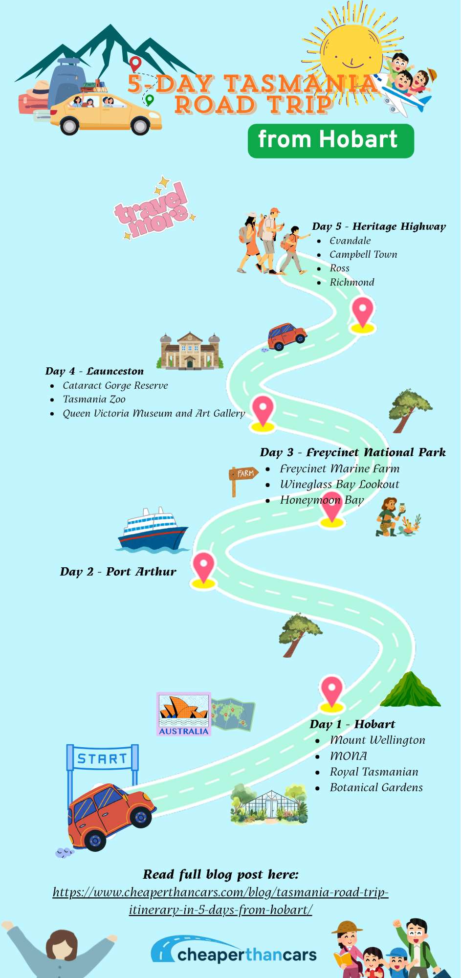 Source: Cheaper than Cars