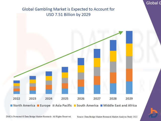 What new digital trends are pushing the global gambling market to its highest growth in years?