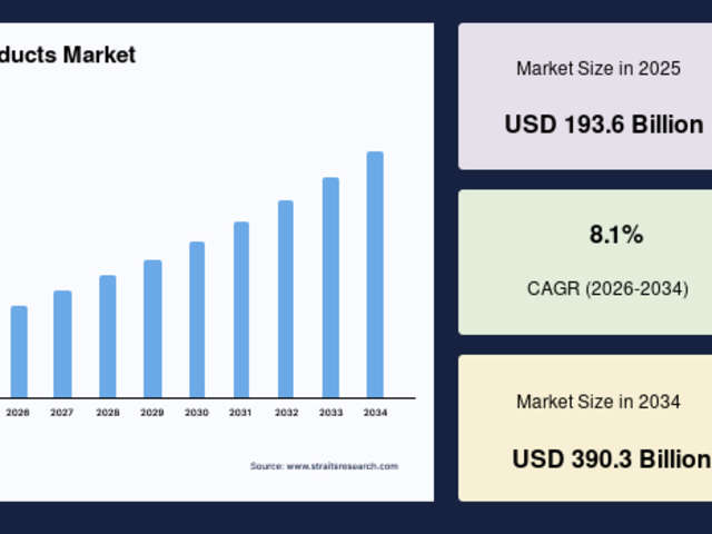 Skincare Body Products Market Trends, Growth Opportunities and Forecast, 2034