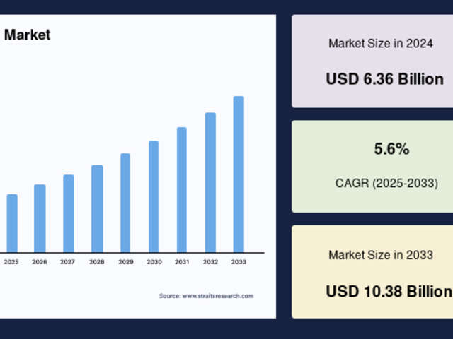Renal Cancer Drug Market Industry Insights and Growth Forecast, 2034