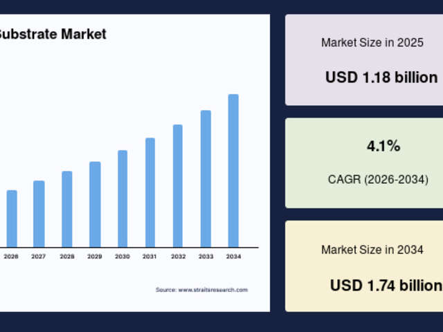 Advanced PCB Technologies Boosting the Glass Reinforced Substrate Market 2034