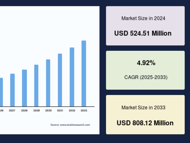 Natural Food Ingredients Boosting the Banana Flakes Market 2034