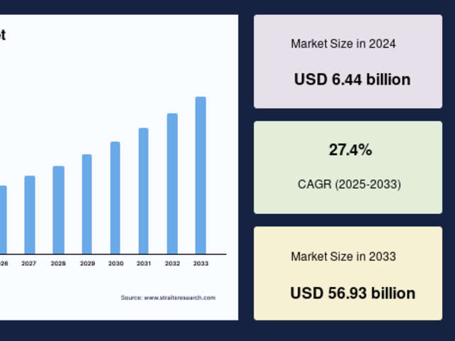 Automotive Radar Market Forecast to 2033: Strategic Roadmap for Sustainable Revenue Expansion