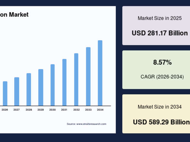 Public Transportation Market Insights and Forecast