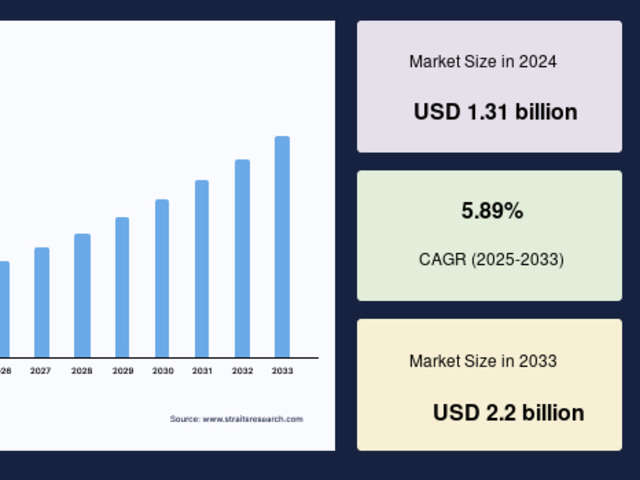 Underground Mining Operations Accelerate Mine Ventilation Market Demand