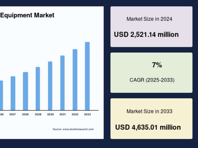 Non-Destructive Testing Equipment Market Projected to Grow at 7% CAGR During 2026-2034