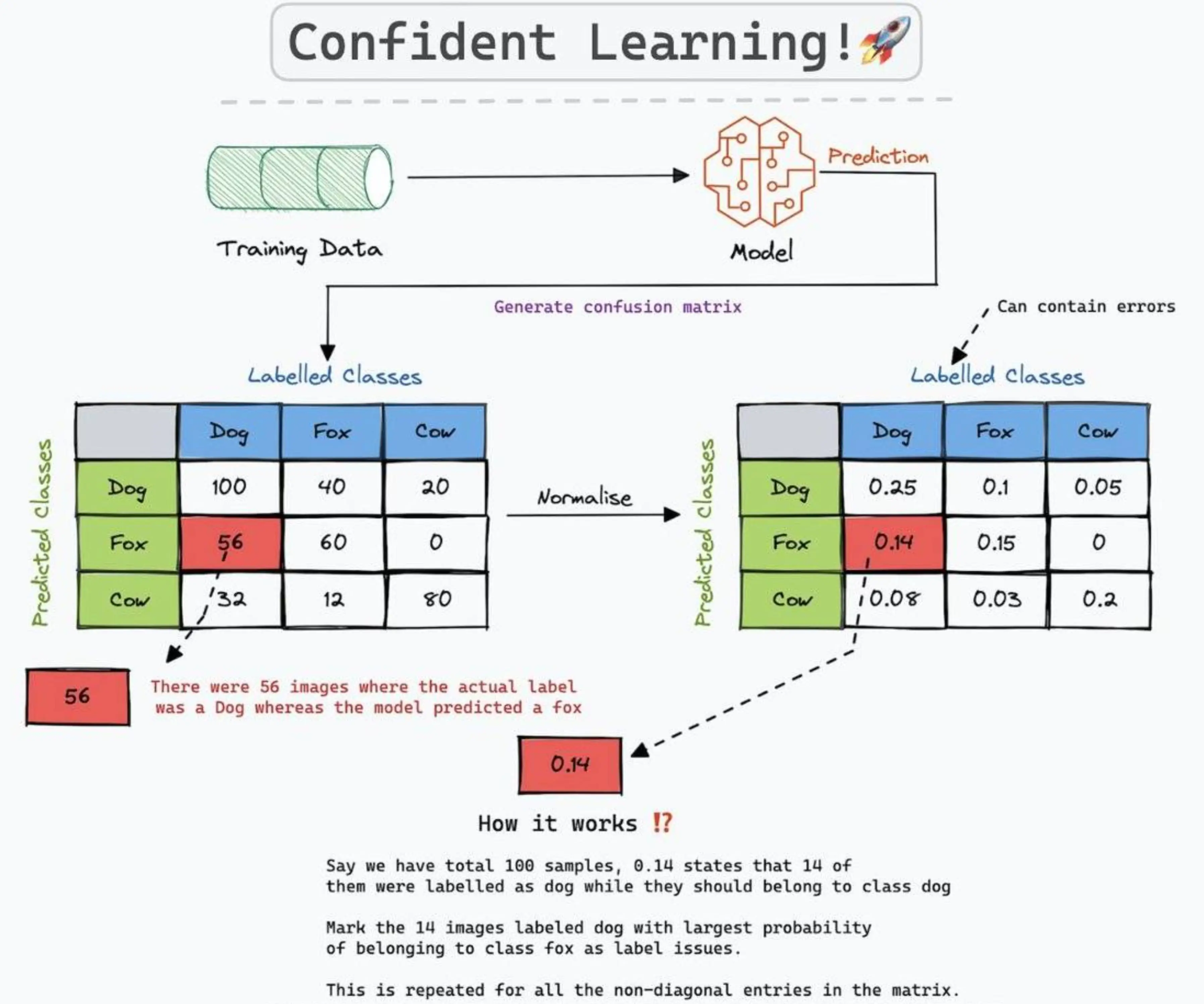 Harnessing the Power of Cleanlab: What Can You Achieve with This Game-Changing Data Cleaning Library?