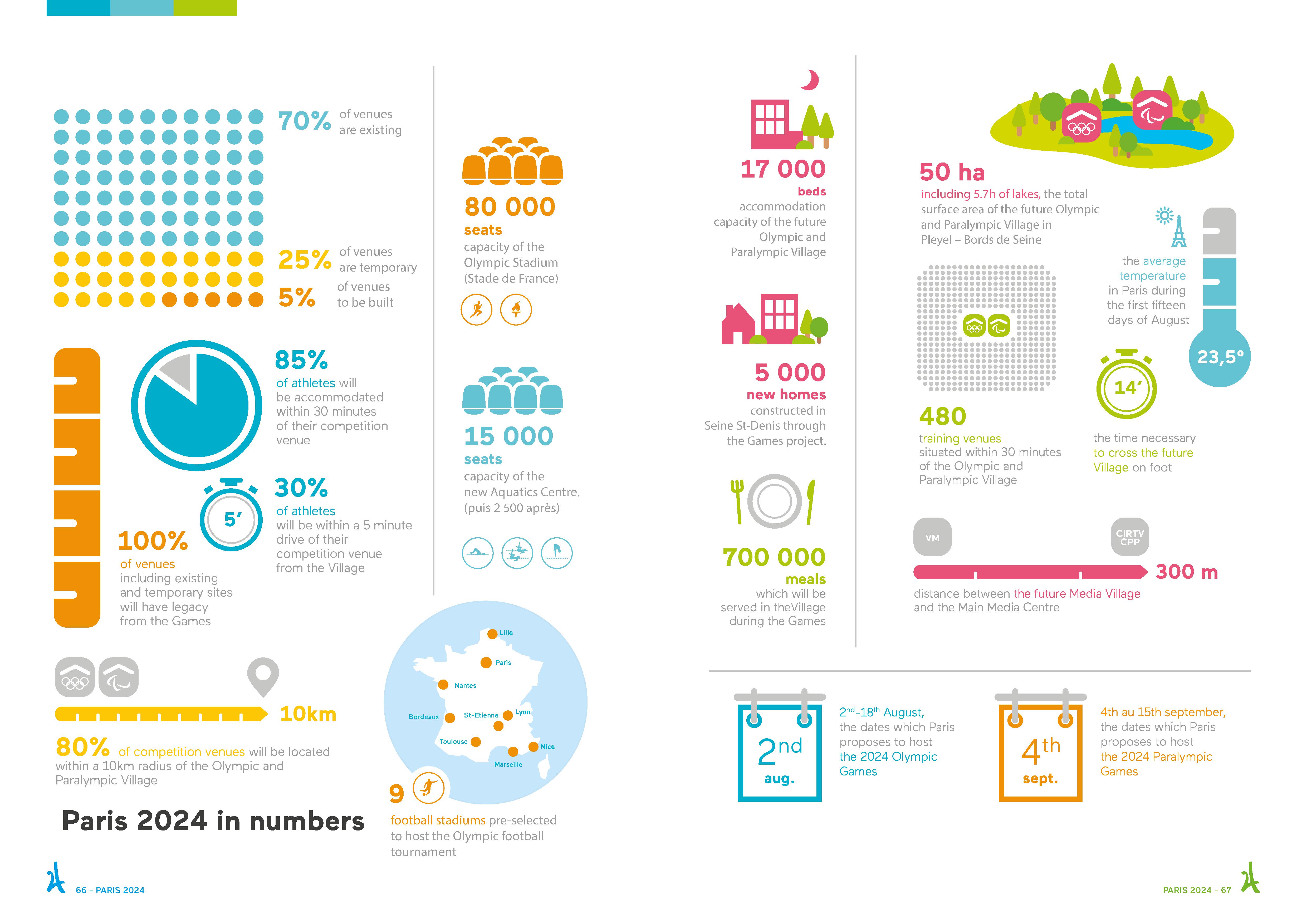 Paris 2024 Bid Overview 33/35