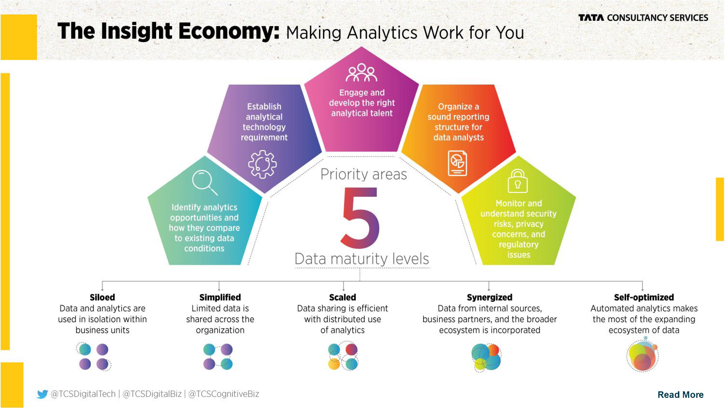 Surface Insights Summary | Gartner Innovation Insight: Attack Surface ...
