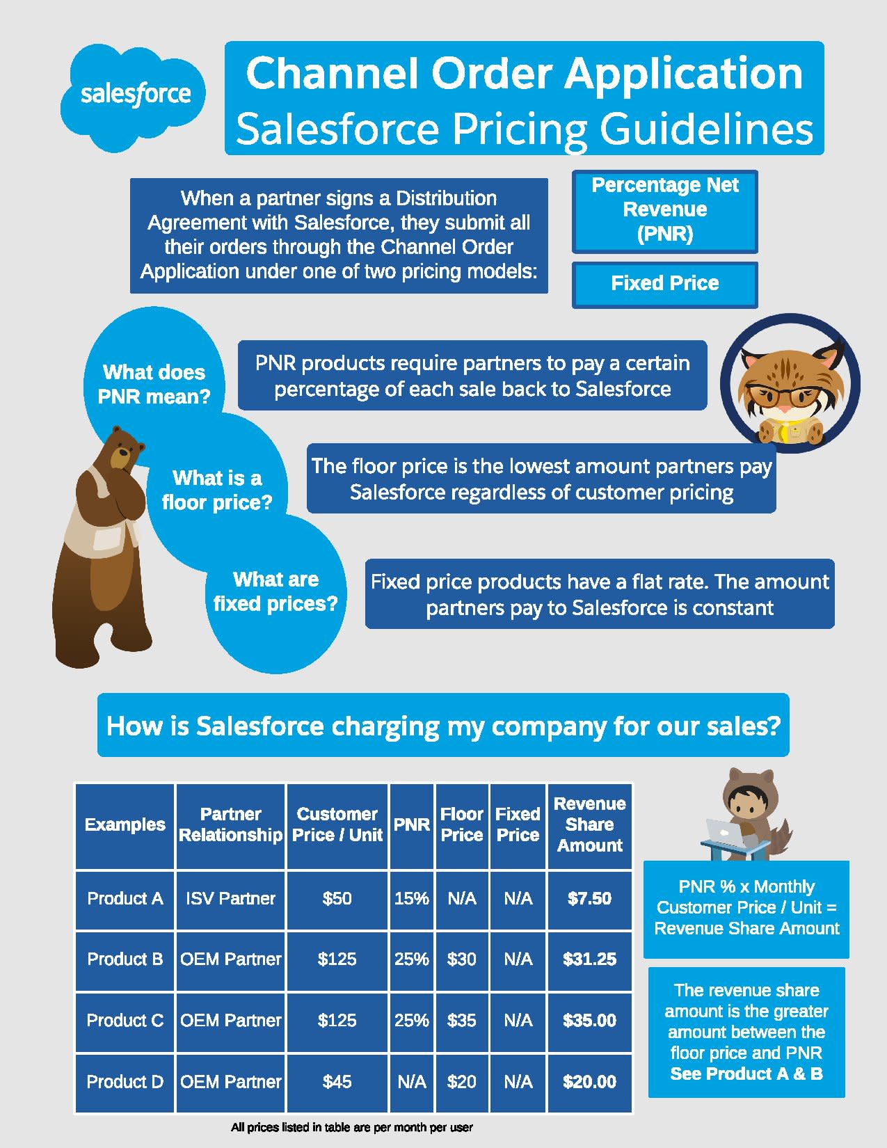 Salesforce Pricing Guidelines (1/1) — Salesforce AppExchange