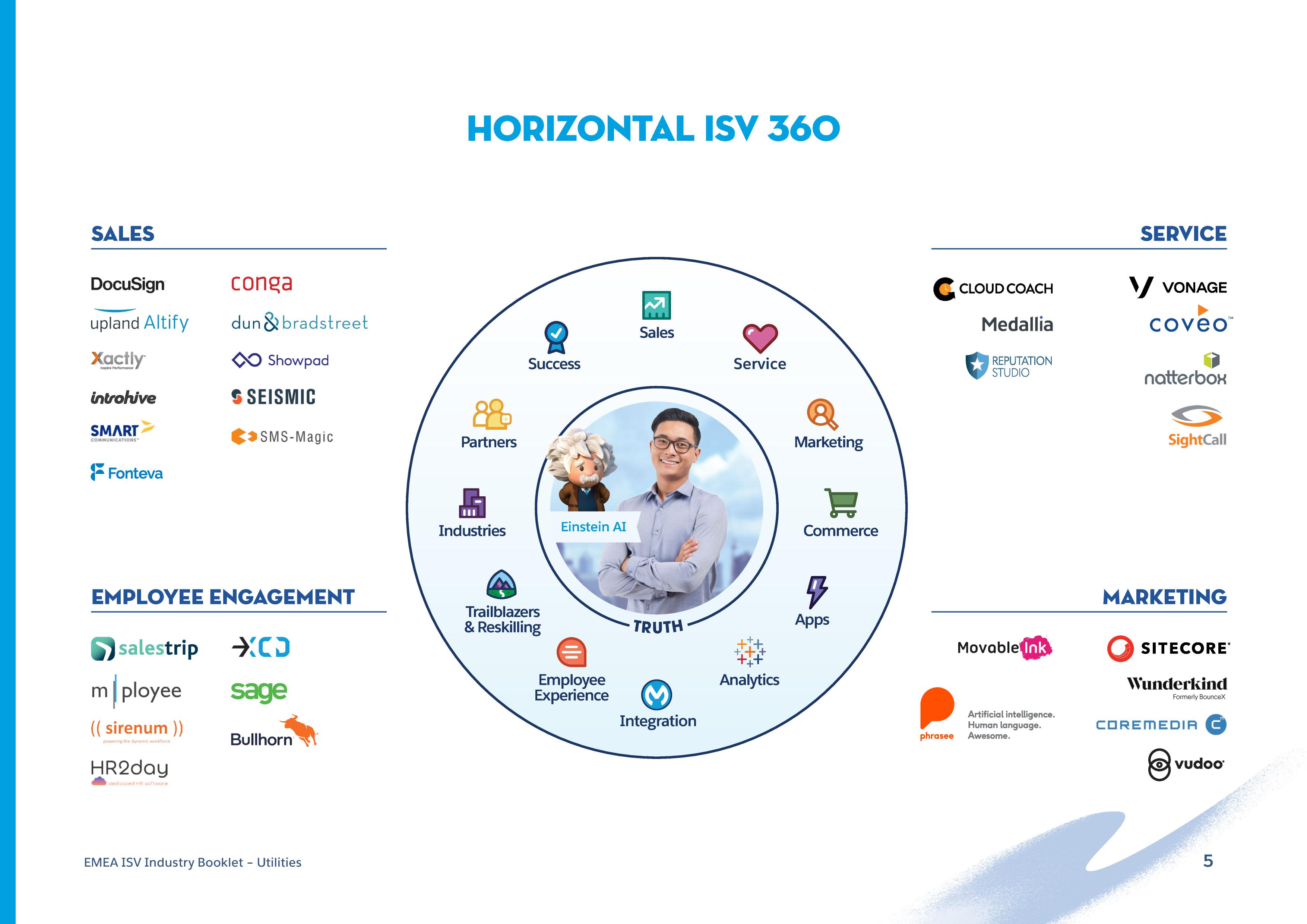 Energy-and-Utilities-Cloud Antworten