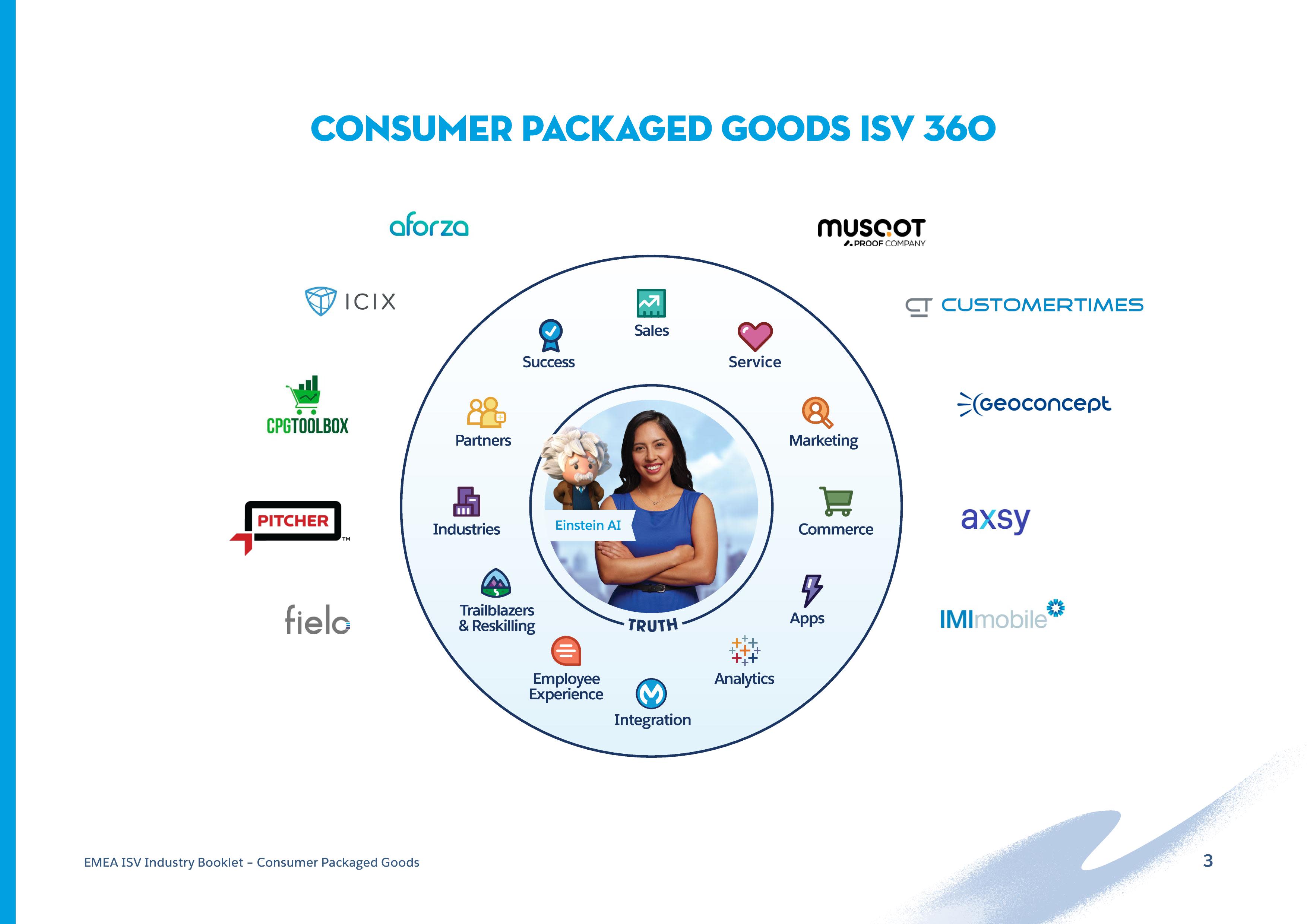 Consumer-Goods-Cloud-Accredited-Professional Testengine | Maxtic