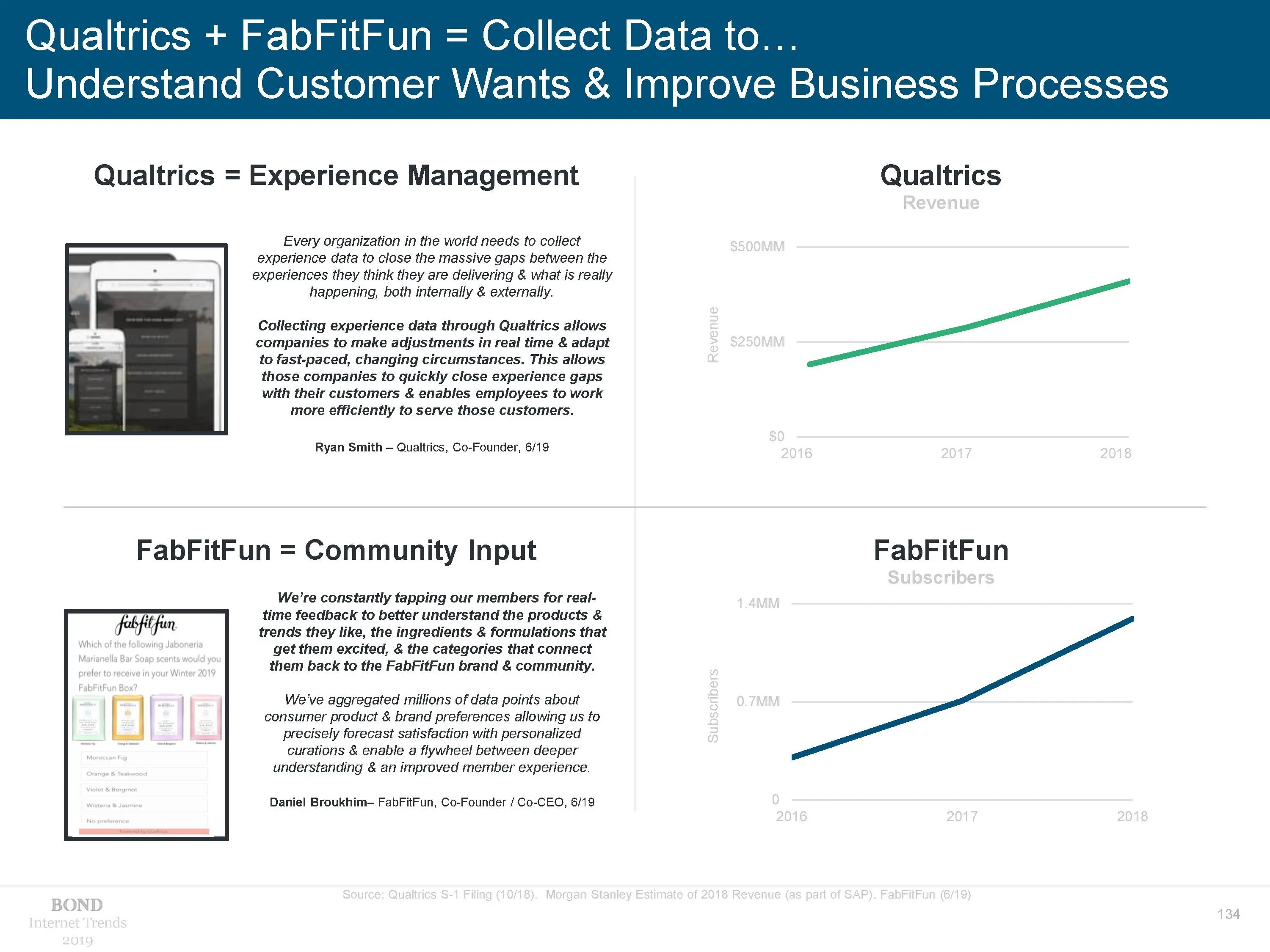 Experience gap. Qualtrics. Best Qualtrics Project.