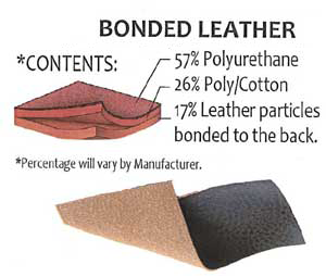 Anatomy of Bonded Leather