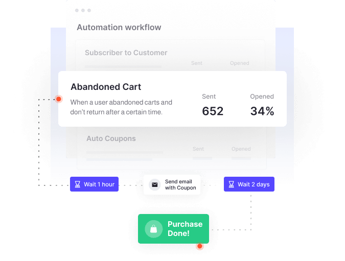 Automate your email cycle