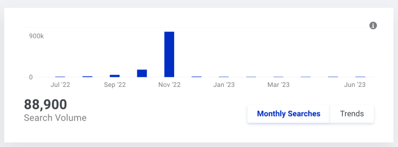 Black Friday Zoekwoordplanner