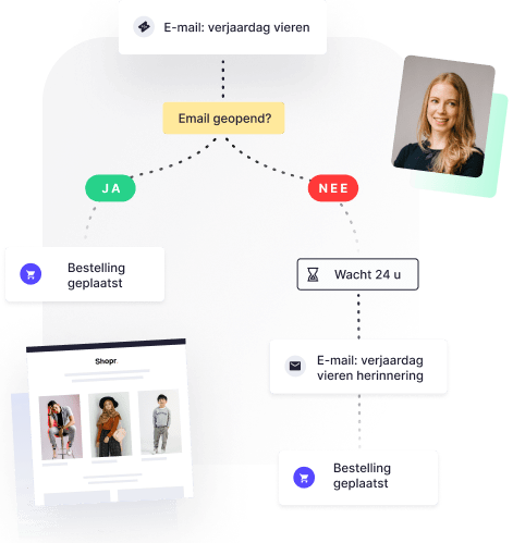 E-mail automatisering flow Reloadify