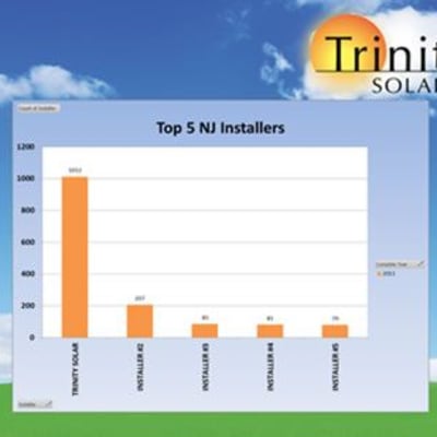 Trinity Solar Consultant gallery image.