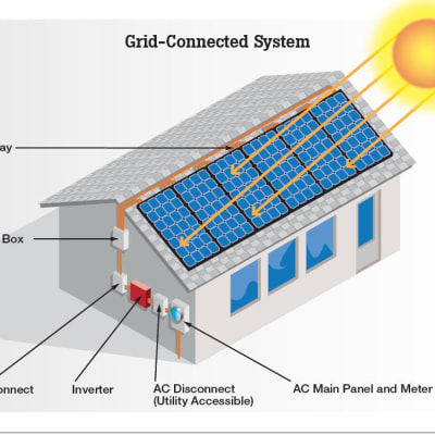 Solar Masters gallery image.