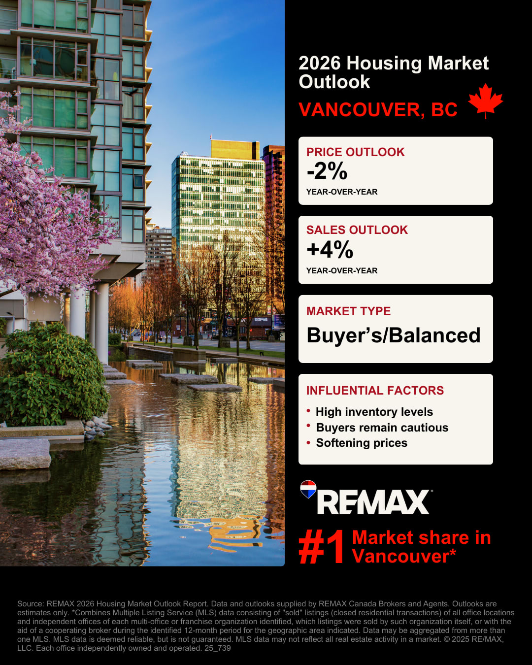 RE/MAX Vancouver 2026 housing market outlook graphic
