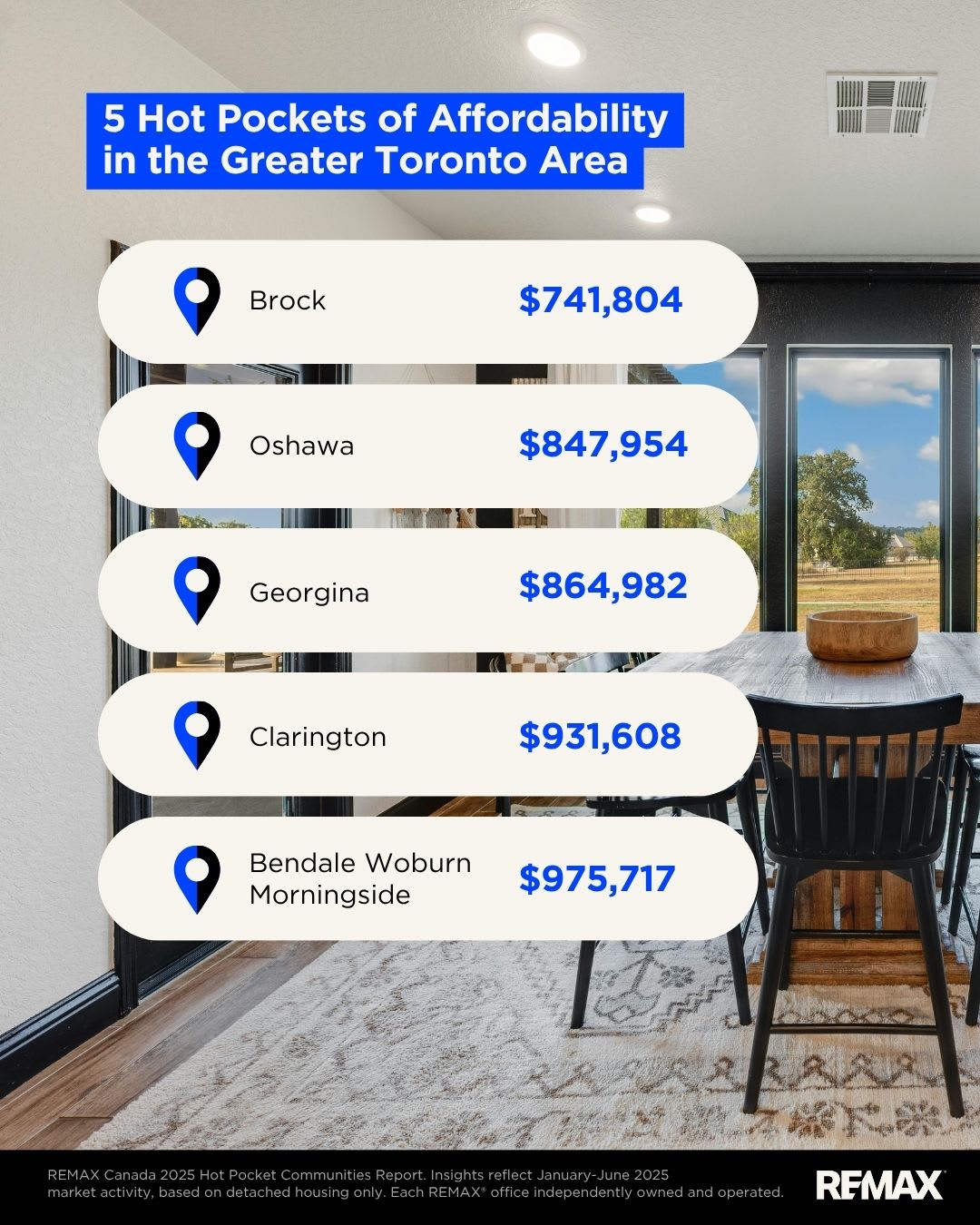 Trends for detached houses Toronto_2025_3