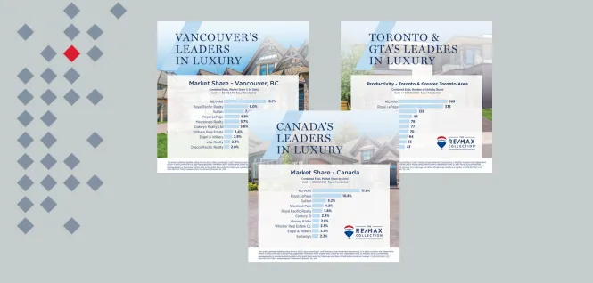 Leaders-in-Luxury-Socials