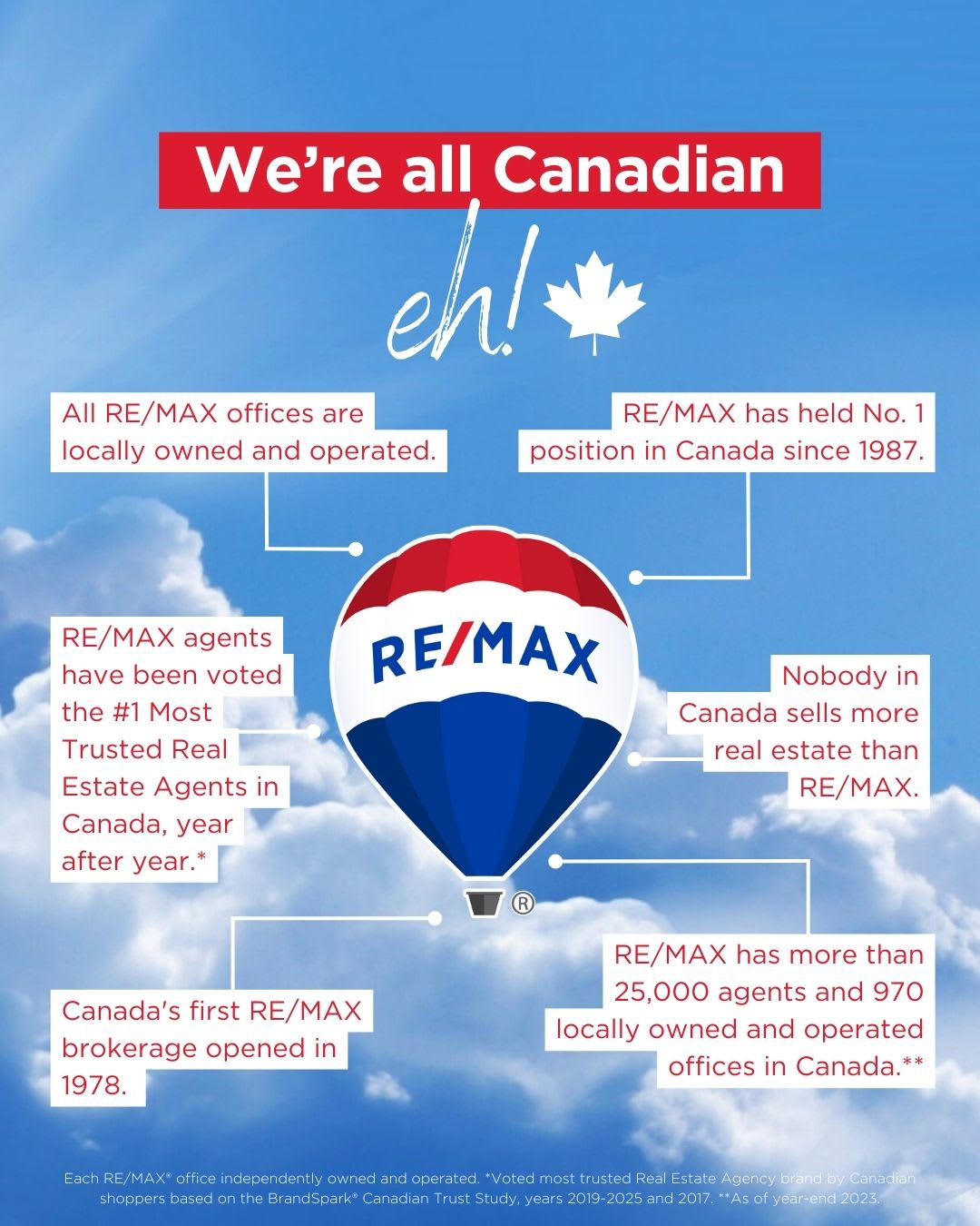 We’re all Candian
