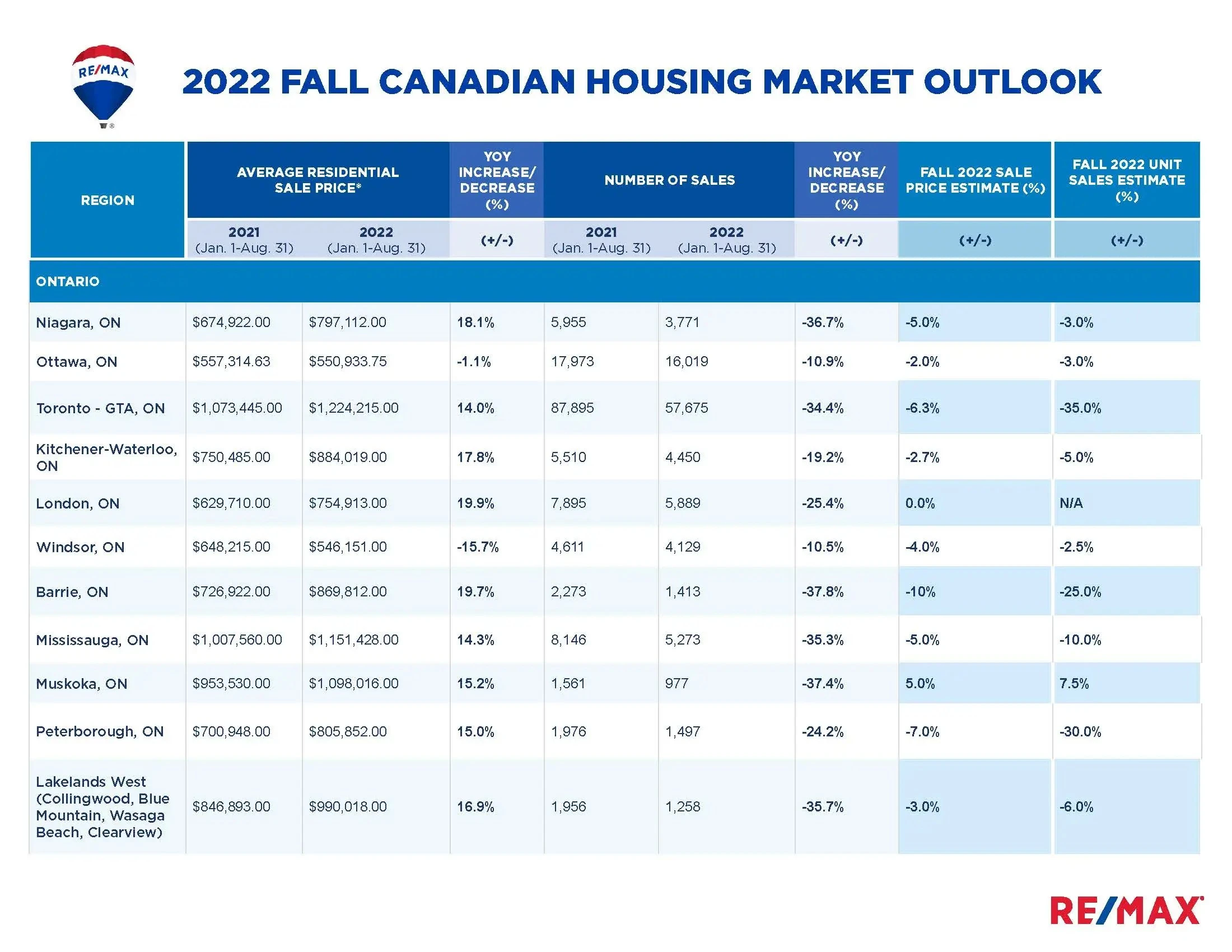 2022-Fall-Canadian-Housing-Market-Outlook-data-table__Page_2