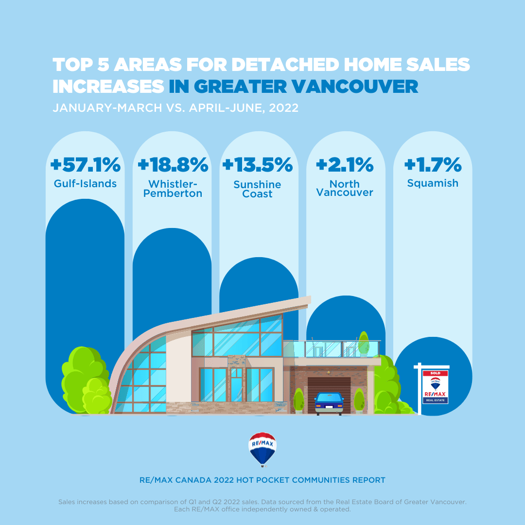 Vancouver_sales