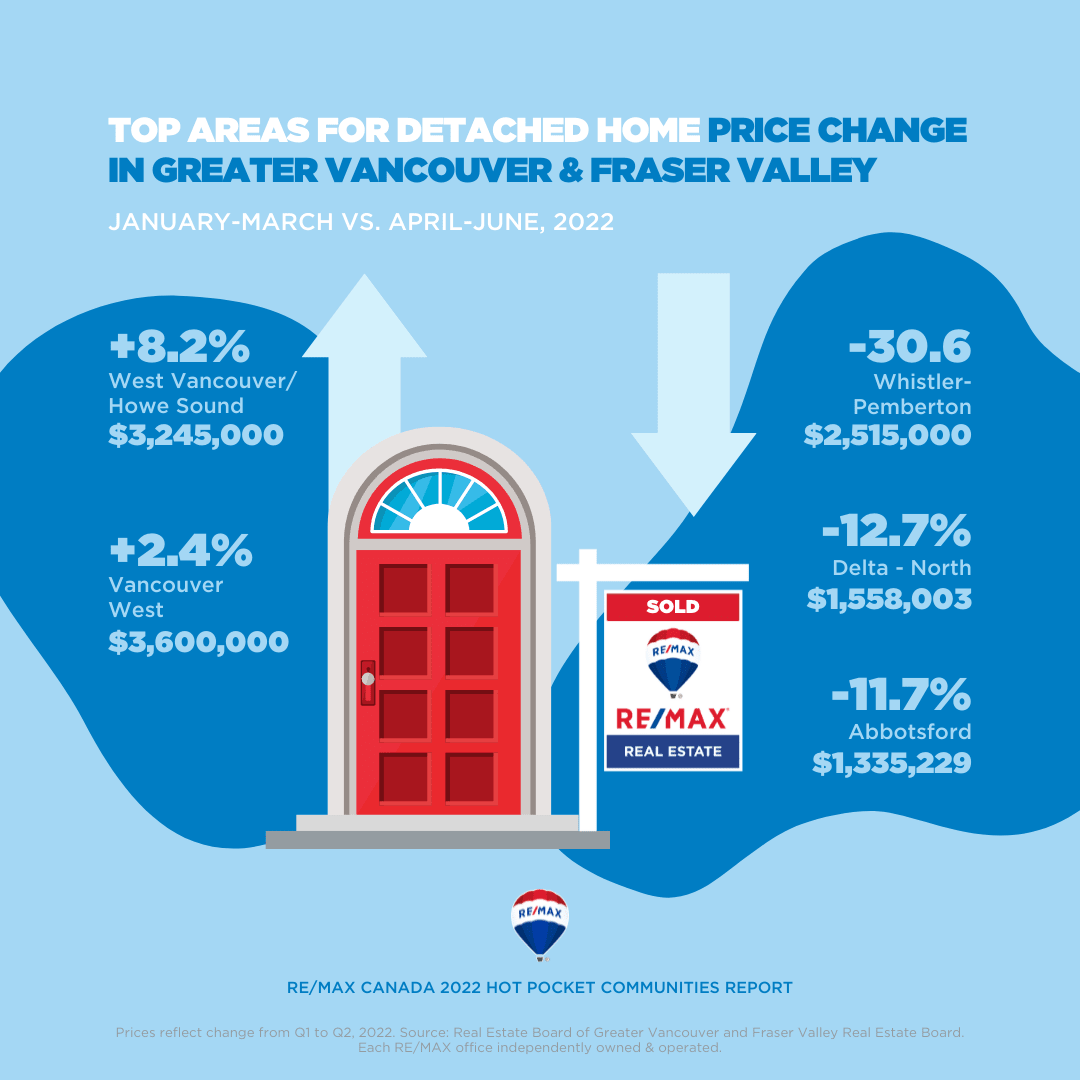Vancouver_price