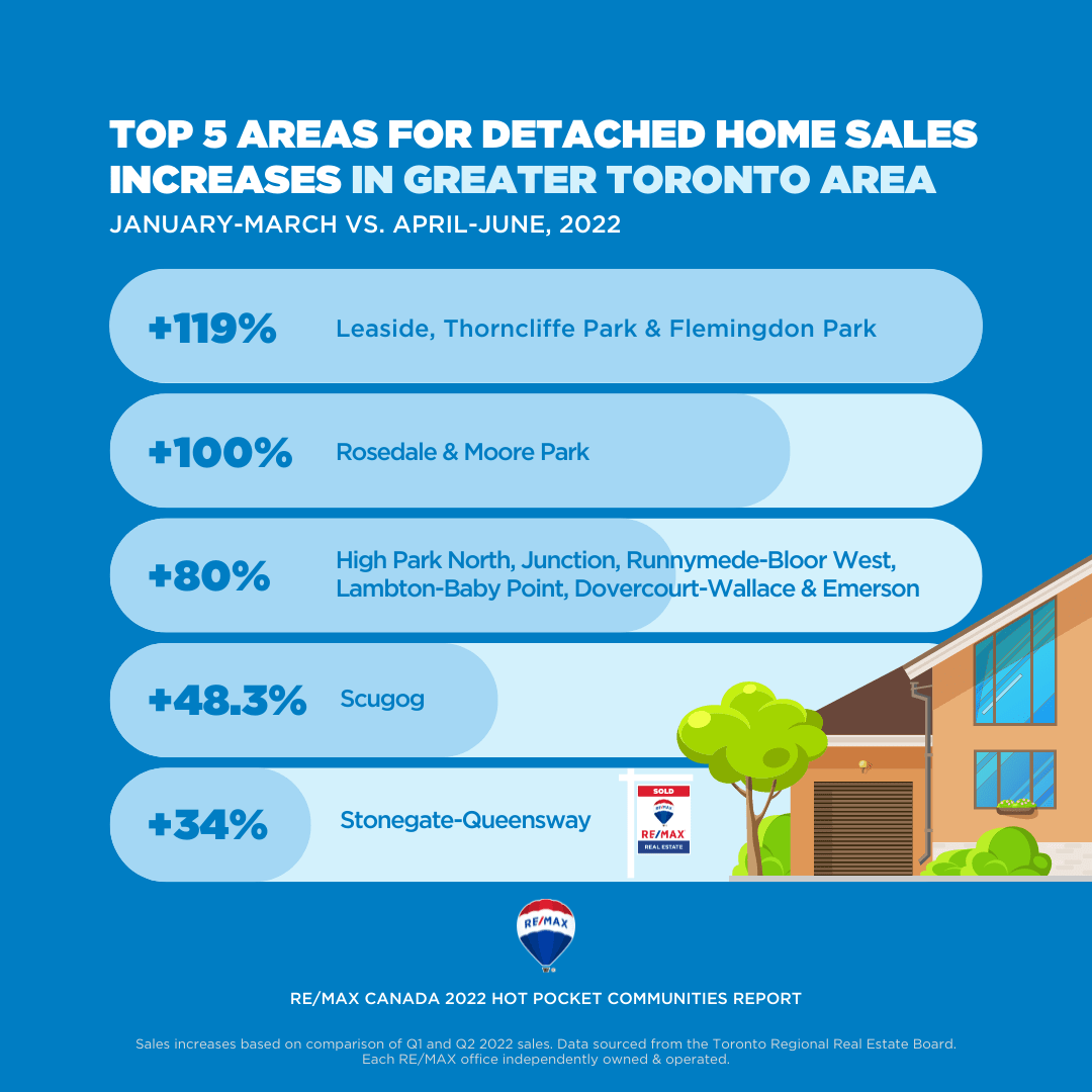 Toronto_sales