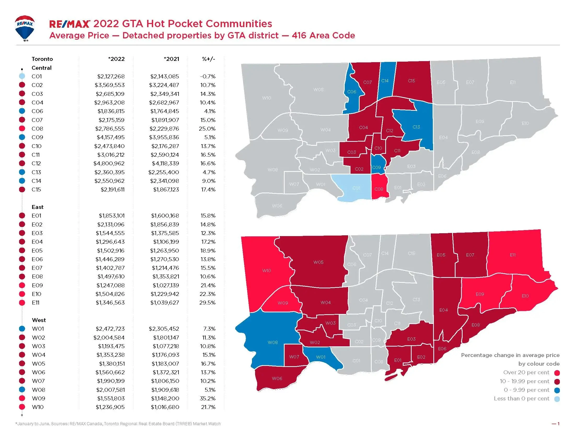1.Greater-Toronto-Housing-Market_416_Average-price.jpg_2