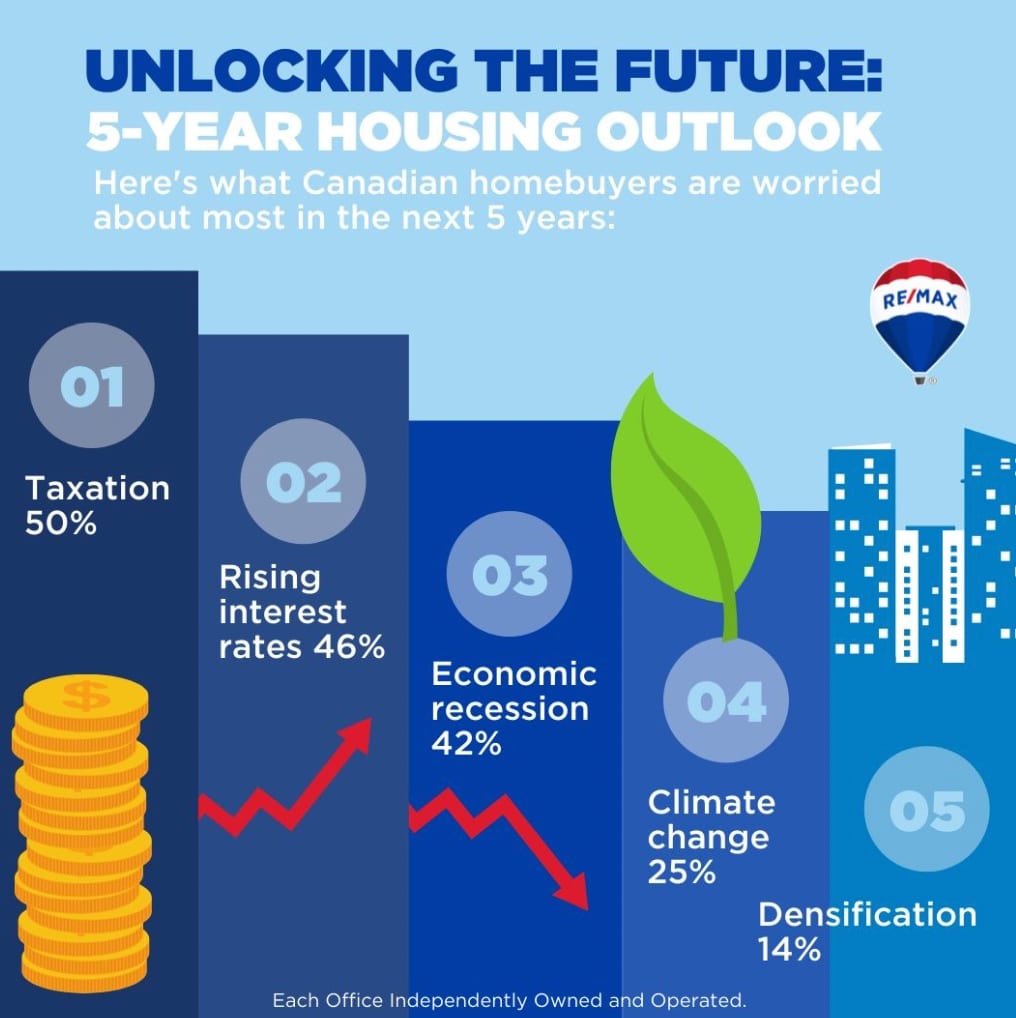 Screen Shot 2022-05-05 at 12.27.38 PM