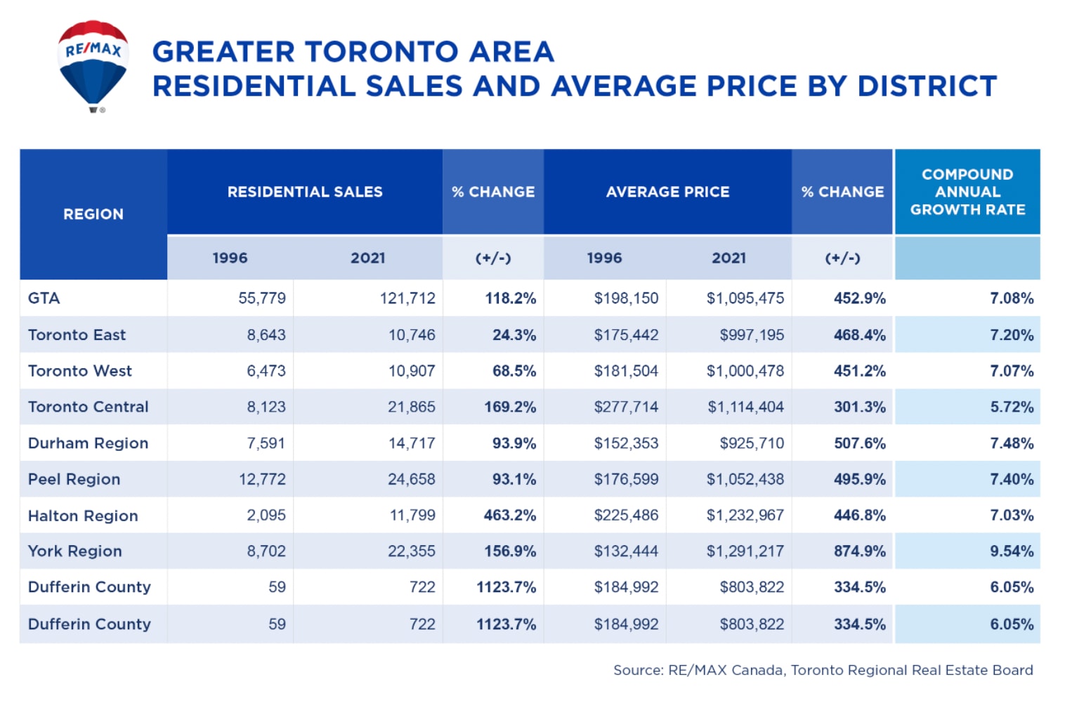 quarter century data