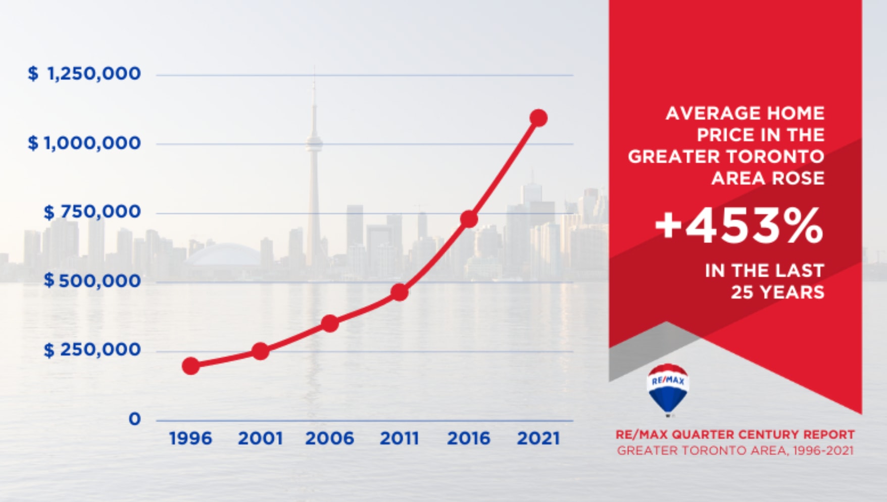 quarter century report 1